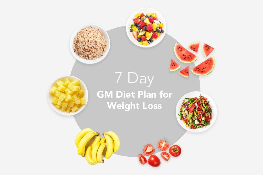वजन घटाने के लिए 7 दिवसीय जीएम डाइट प्लान- HealthifyMe